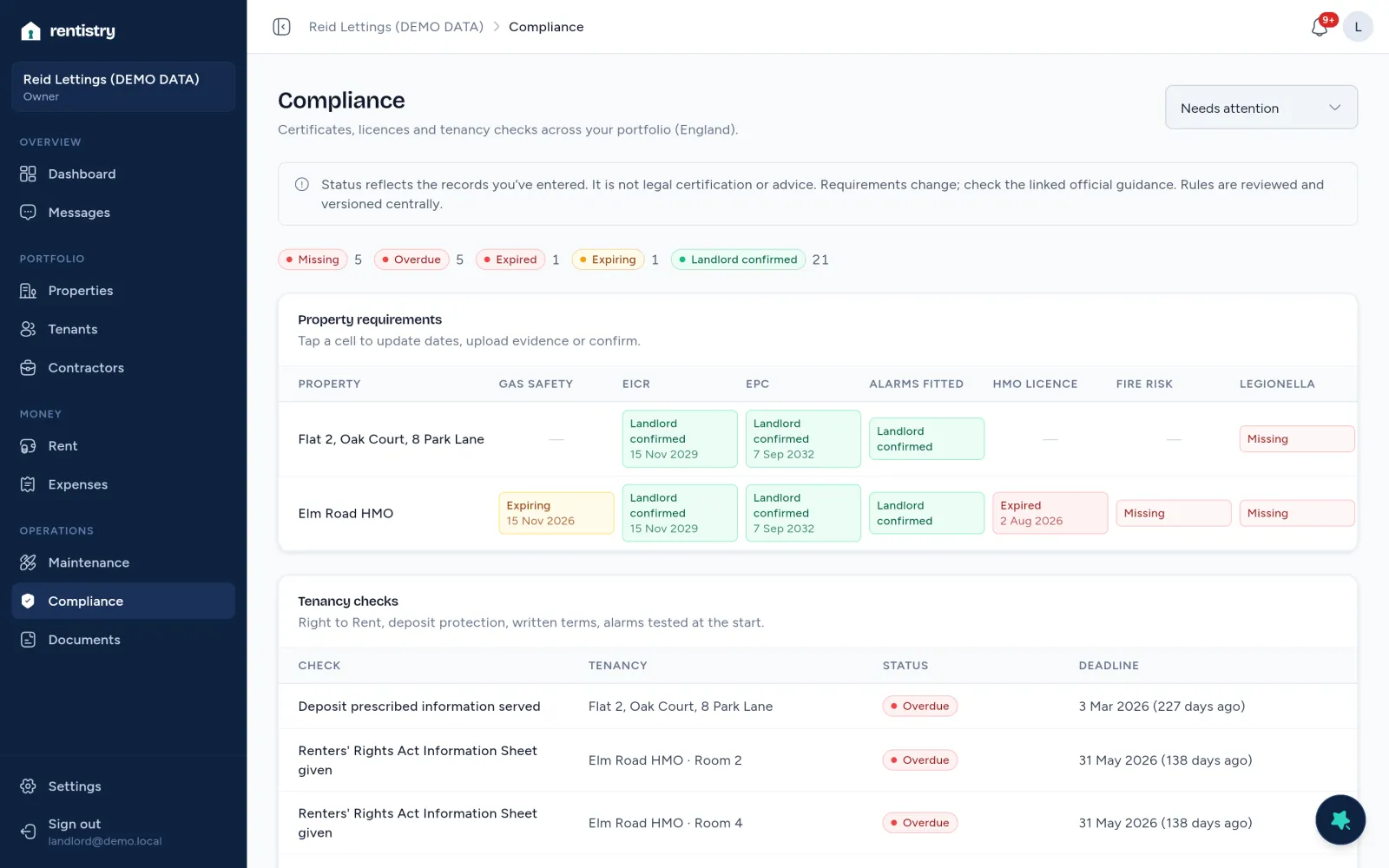 The Rentistry compliance matrix on demo data.